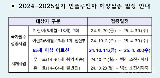 신안군, 인플루엔자 예방접종 추진.