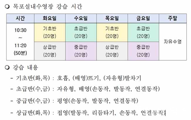 목포실내수영장, 2025년 1월부터 수영 강습반 운영 재개.